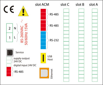 Slots communication