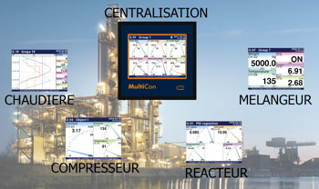 La centralisation La centralisation