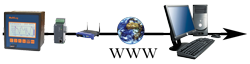 La com Internet SRDCOM